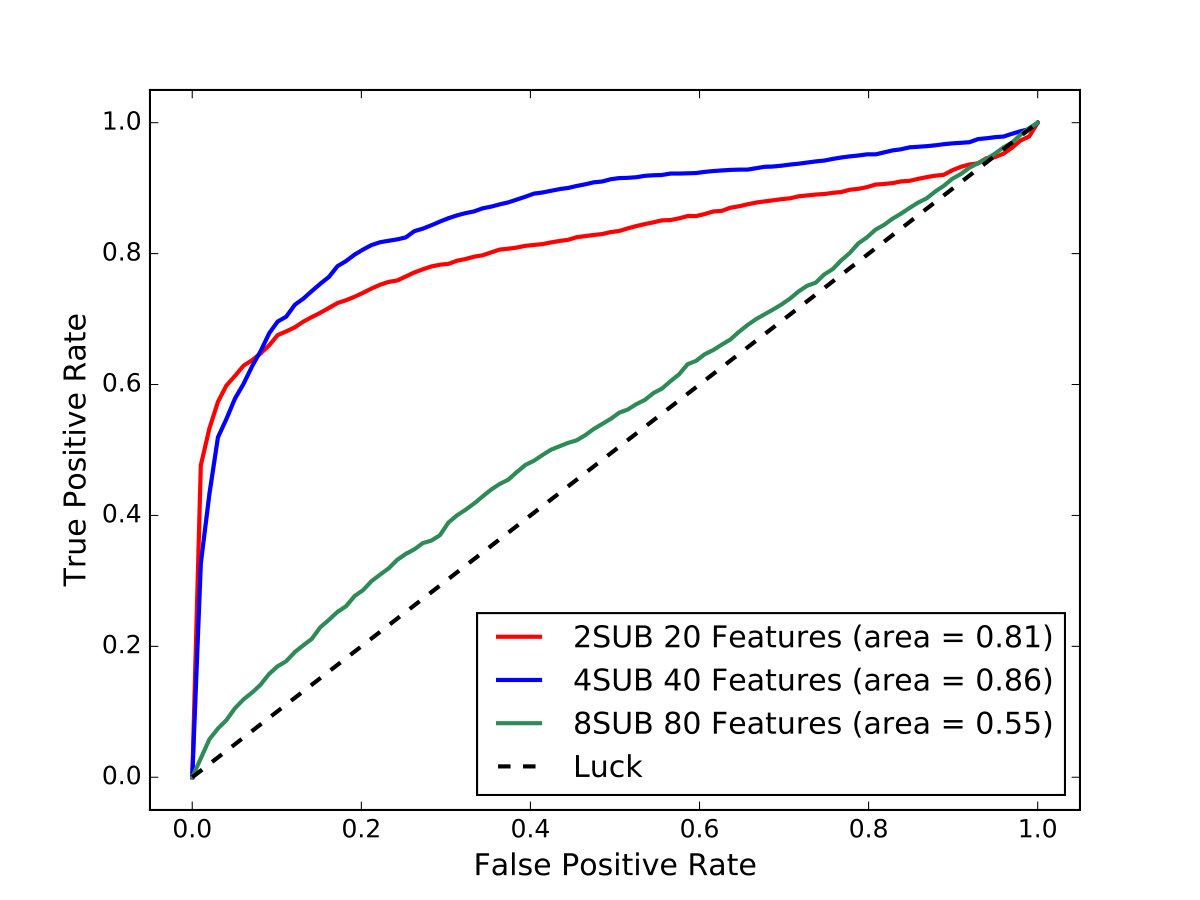 Figure 15